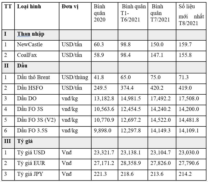 EVN vượt qua thách thức xứng danh doanh nghiệp anh hùng