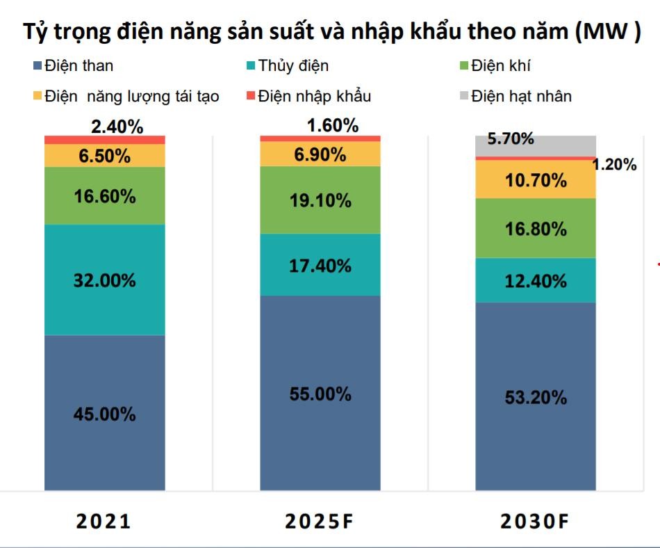 EVN vượt qua thách thức xứng danh doanh nghiệp anh hùng