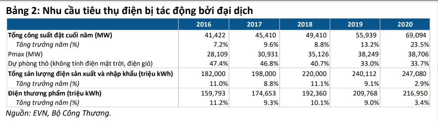 EVN vượt qua thách thức xứng danh doanh nghiệp anh hùng