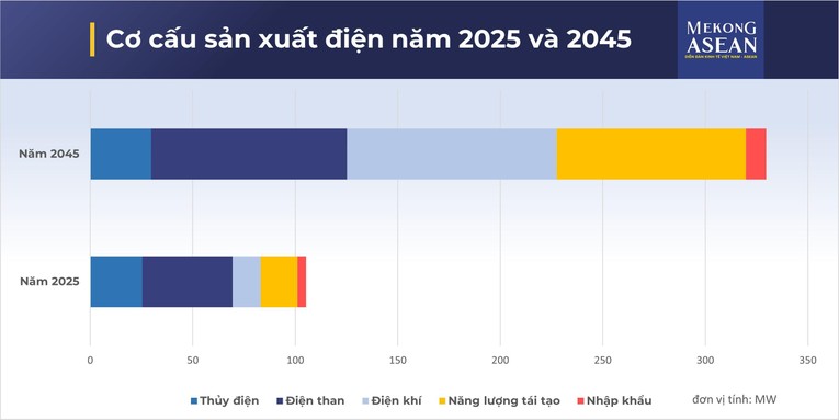 Cần trên 343 tỷ USD cho đầu tư phát triển điện giai đoạn 2021 - 2045