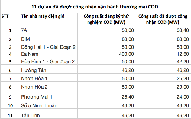 Theo số liệu EVN c&ocirc;ng bố ng&agrave;y 15/10/2021