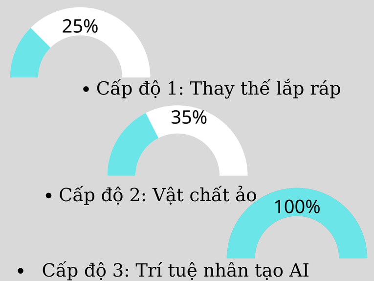 Nhận diện quan hệ lao động trong thời kỳ công nghệ mới