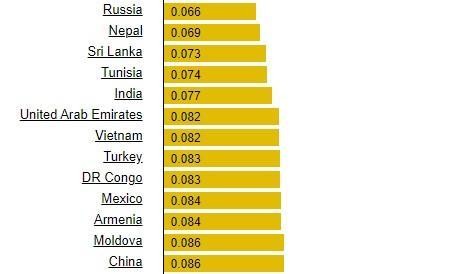 So s&aacute;nh gi&aacute; điện tại Việt Nam với một số nước kh&aacute;c (đơn vị t&iacute;nh: USD)