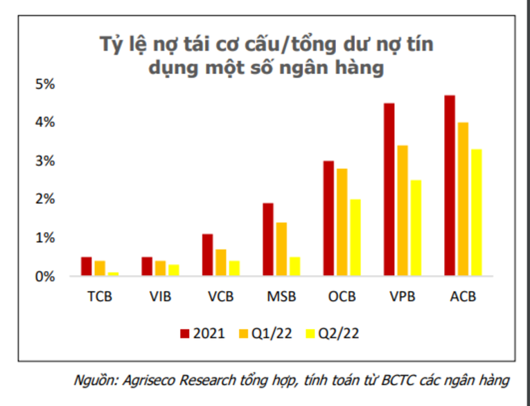 Agriseco Research: Lợi nhuận ngành ngân hàng sẽ khó duy trì tăng trưởng cao