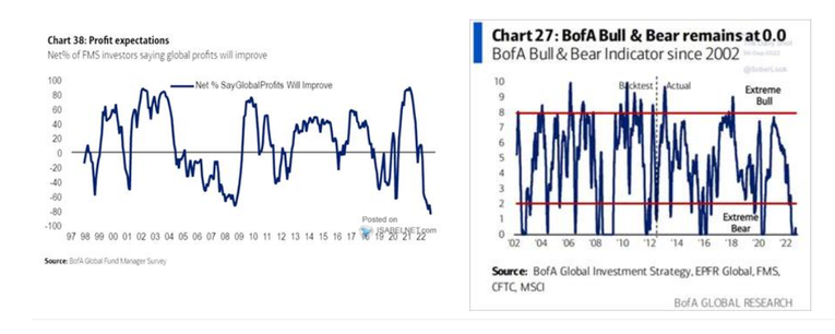 SGI Capital giải ngân mạnh tay, nhận định cơ hội đang dần mở ra với TTCK