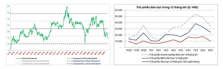 SGI Capital giải ngân mạnh tay, nhận định cơ hội đang dần mở ra với TTCK