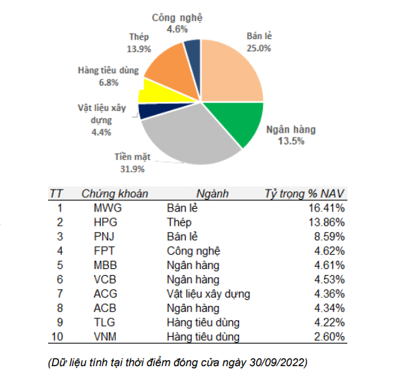 SGI Capital giải ngân mạnh tay, nhận định cơ hội đang dần mở ra với TTCK