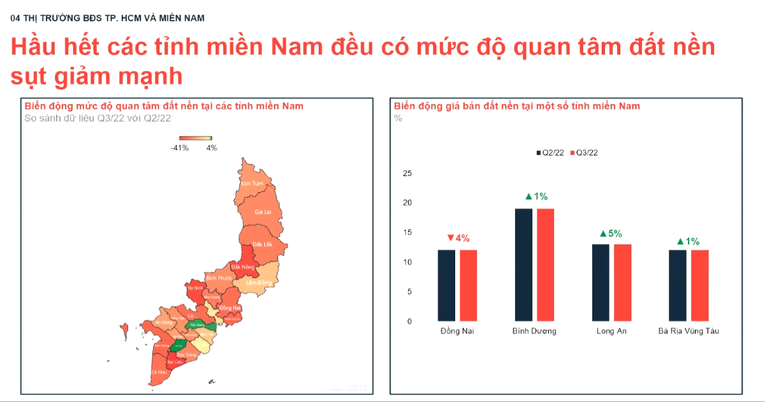 Quý III/2022, bất động sản cho thuê được quan tâm nhiều nhất