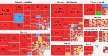 VN-Index giảm sâu hơn 42 điểm phiên sáng 7/10