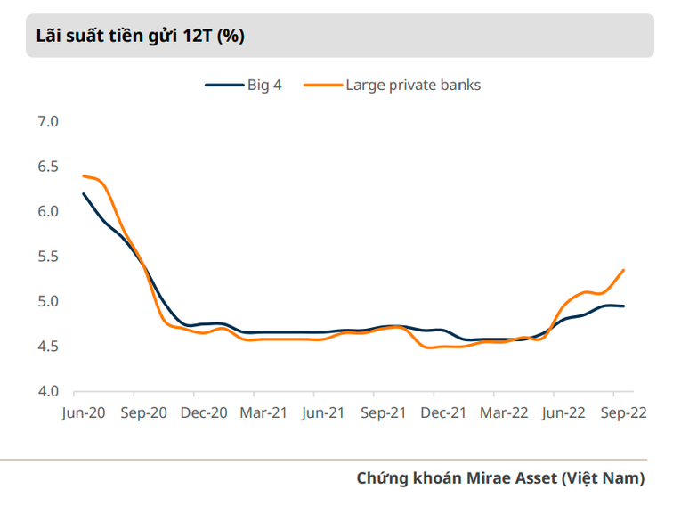 Chuyên gia: nhiều khả năng NHNN sẽ tăng thêm lãi suất điều hành