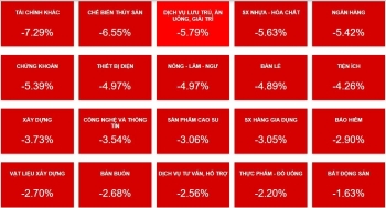 VN-Index chìm trong sắc đỏ, mò mẫm tìm đáy mới phiên 7/10