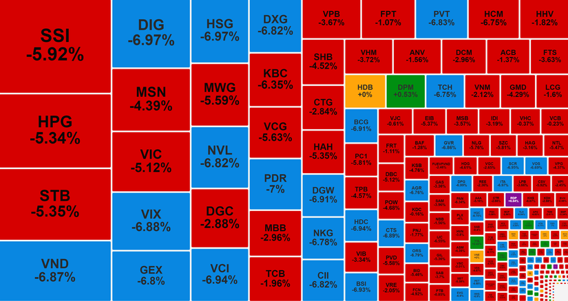 Giao dịch s&agrave;n HoSE với la liệt c&aacute;c m&atilde; nằm s&agrave;n.