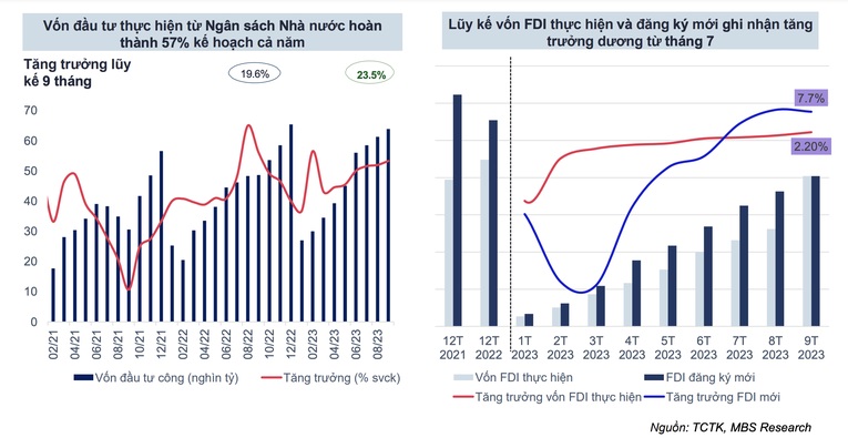 Nguồn: MBS