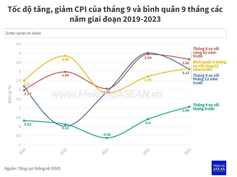 Kịch bản nào cho tỷ giá những tháng cuối năm và năm 2024