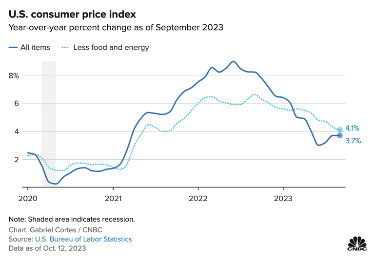 Lạm phát Mỹ tăng cao vượt dự báo, lựa chọn nào cho Fed?