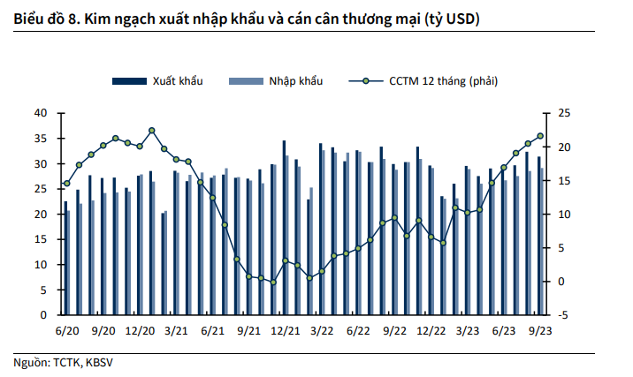 Những động lực tăng trưởng chính quý cuối năm 2023