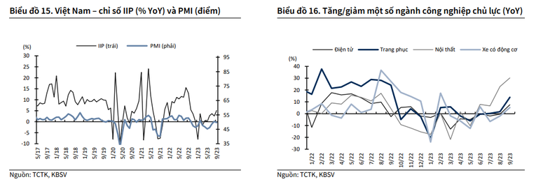 Những động lực tăng trưởng chính quý cuối năm 2023