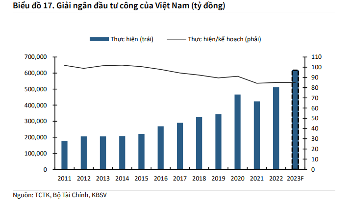 Những động lực tăng trưởng ch&iacute;nh qu&yacute; cuối năm 2023 ảnh 3