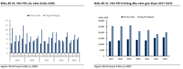 Những động lực tăng trưởng ch&iacute;nh qu&yacute; cuối năm 2023 ảnh 4