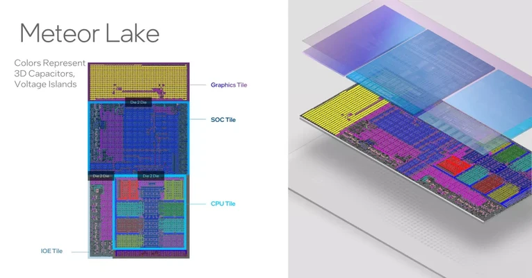 Intel Core Ultra với t&ecirc;n m&atilde; l&agrave; &amp;amp;amp;quot;Meteor Lake&amp;amp;amp;quot; được kỳ vọng tạo ra thế hệ mới về m&aacute;y vi t&iacute;nh t&iacute;ch hợp tr&iacute; tuệ nh&acirc;n tạo. Ảnh: Theo TechSpot.