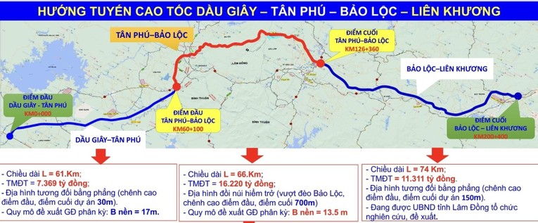 Hướng tuyến cao tốc Dầu Gi&acirc;y - T&acirc;n Ph&uacute;.