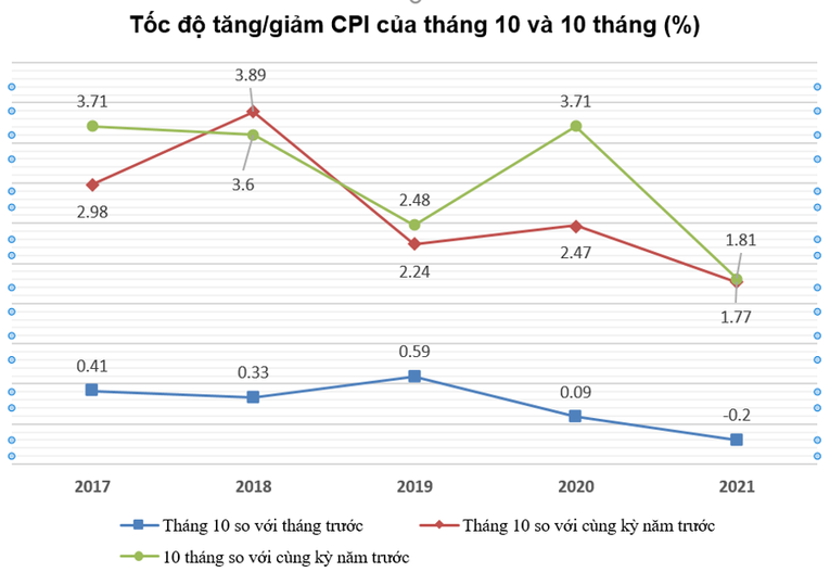 Nguồn: Tổng cục Thống k&ecirc;