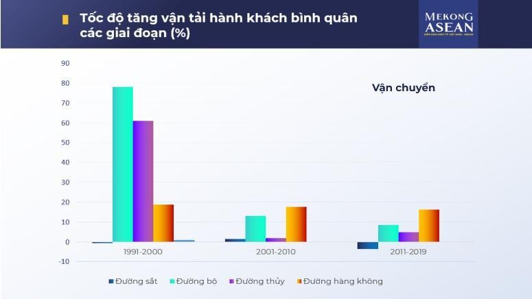 Đường sắt Việt Nam có gì sau 140 năm?