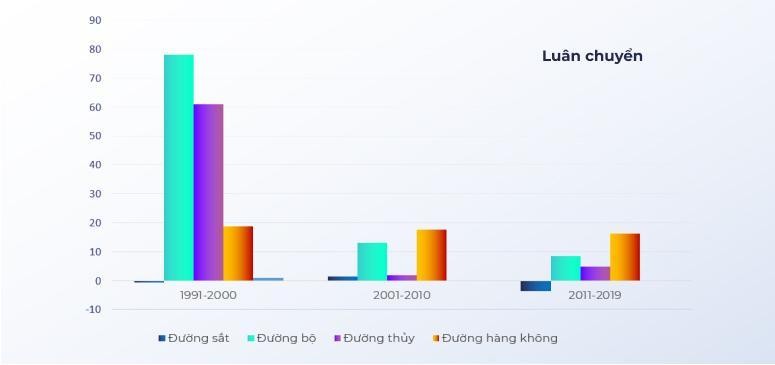 Đường sắt Việt Nam có gì sau 140 năm?