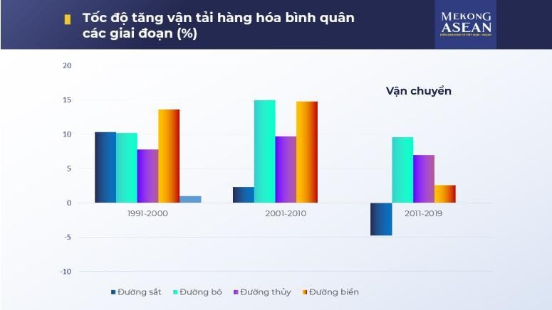 Đường sắt Việt Nam có gì sau 140 năm?
