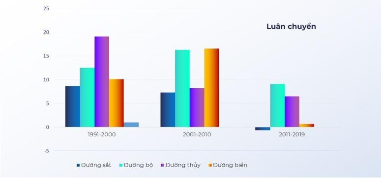 Đường sắt Việt Nam có gì sau 140 năm?