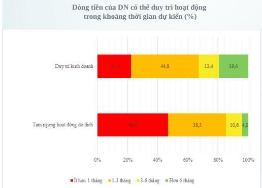 Đề xuất gói vay vốn dành riêng cho doanh nghiệp khách sạn, hàng không, du lịch