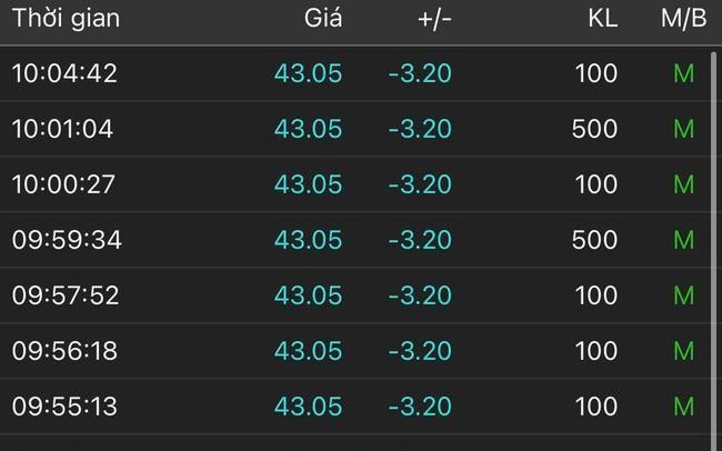 VMD bị b&aacute;n s&agrave;n ngay đầu phi&ecirc;n giao dịch