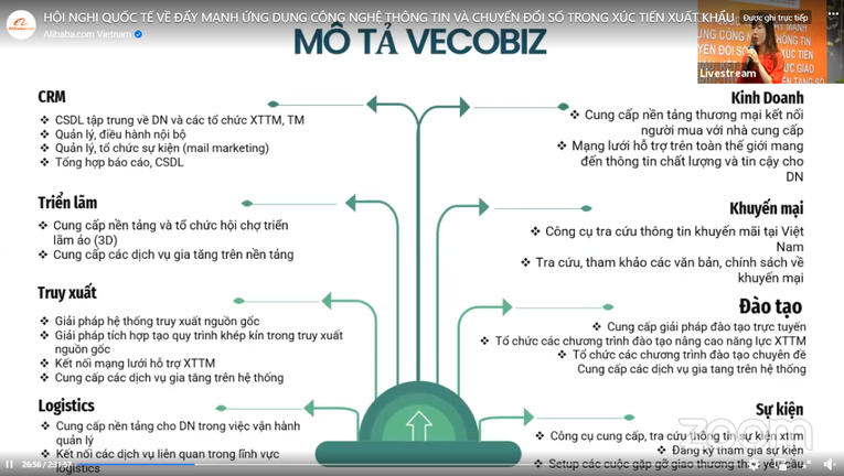 Nền tảng Hệ sinh th&aacute;i x&uacute;c tiến thương mại số