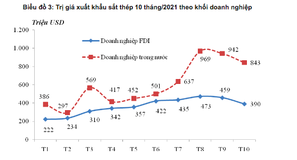 Nguồn: Tổng cục Hải quan