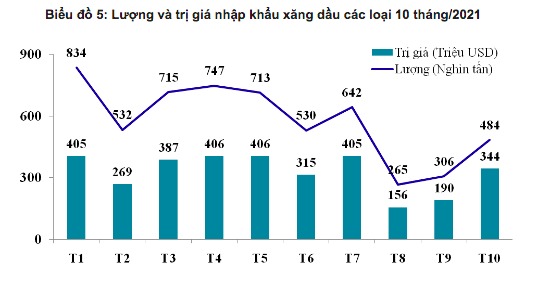 Nguồn: Tổng cục Hải quan