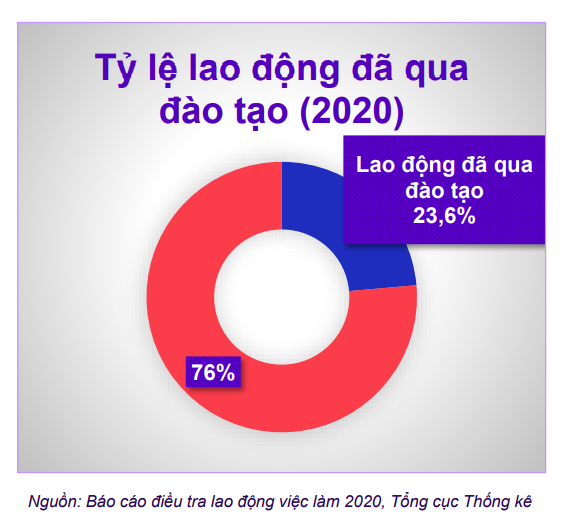 ILO: Chuyển đổi lao động trong cách mạng công nghệ cần lấy con người là trung tâm