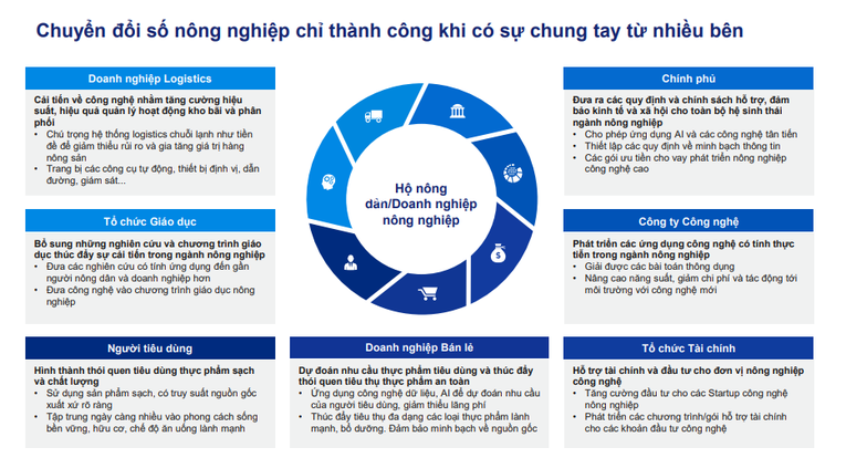 Chuyển đổi số trong nông nghiệp: Cần tầm nhìn dài hạn và hành động cụ thể