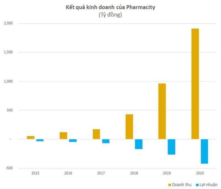 SK Group nhắm vào chuỗi nhà thuốc Pharmacity sau khi rót vốn tỷ đô vào Masan và Vingroup