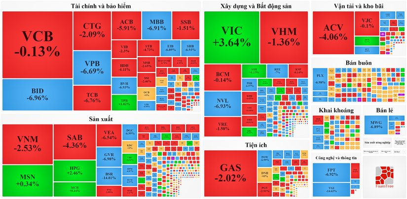 M&agrave;u đỏ v&agrave; xanh lơ bao tr&ugrave;m thị trường phi&ecirc;n 15/11