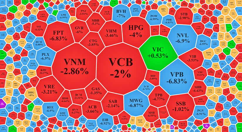 S&agrave;n HoSE tại thời điểm 9h30 phi&ecirc;n 16/11. Vietstock