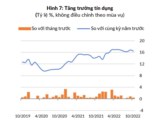 World Bank: Việc phối hợp chính sách tài khóa và tiền tệ lúc này hết sức quan trọng