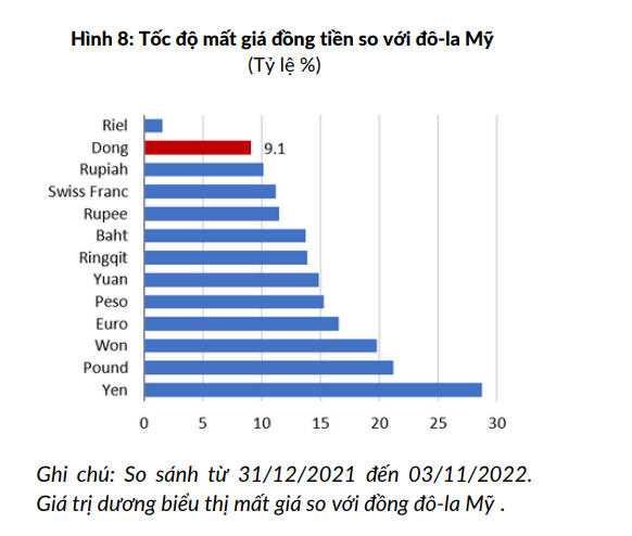 World Bank: Việc phối hợp chính sách tài khóa và tiền tệ lúc này hết sức quan trọng