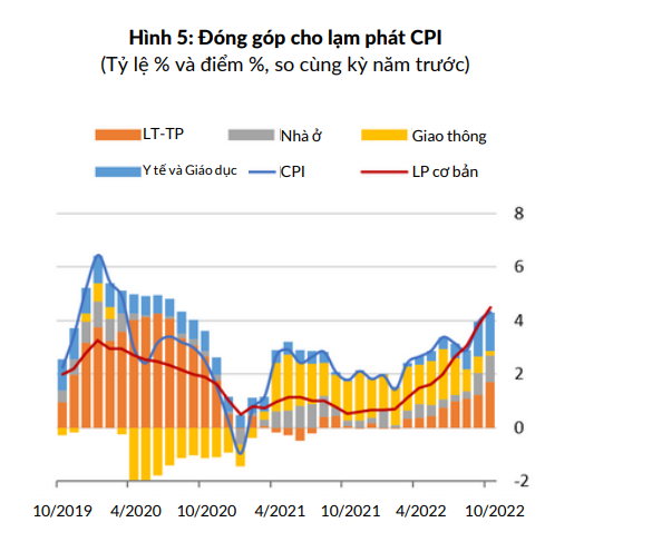 World Bank: Việc phối hợp chính sách tài khóa và tiền tệ lúc này hết sức quan trọng