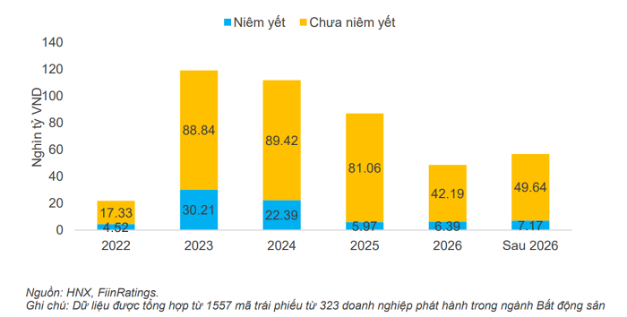 Huy động trái phiếu quốc tế diễn ra sôi động trong bối cảnh trong nước thắt chặt