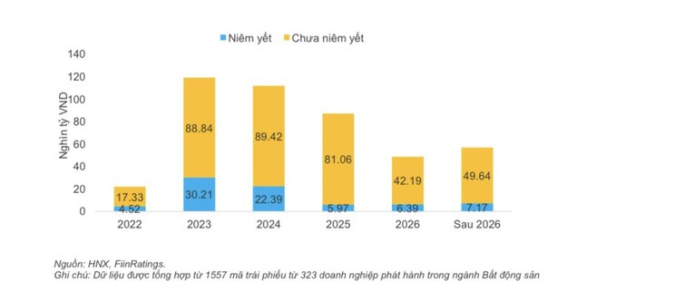 Huy động trái phiếu quốc tế diễn ra sôi động trong bối cảnh trong nước thắt chặt