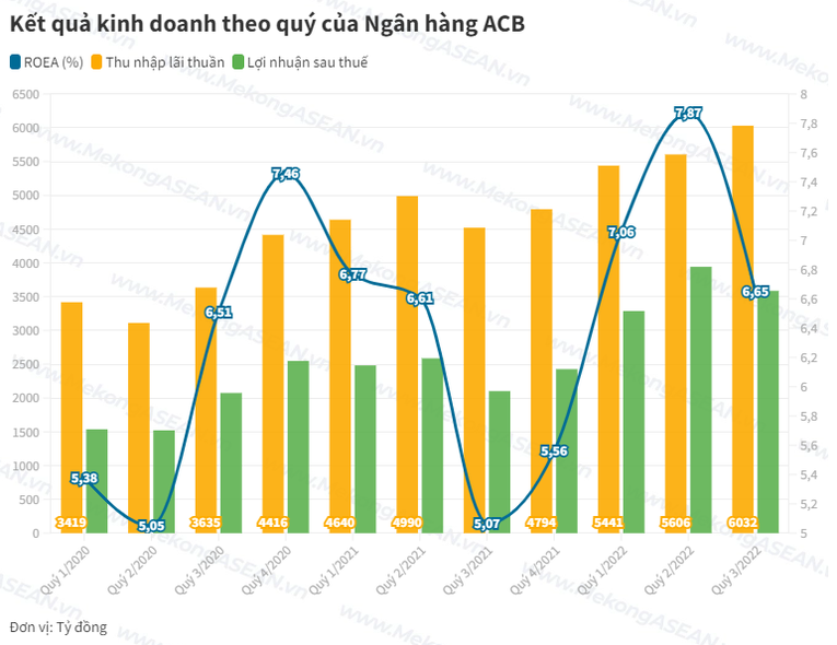 Các ngân hàng 'rục rịch' kế hoạch trả cổ tức bằng tiền mặt năm 2023