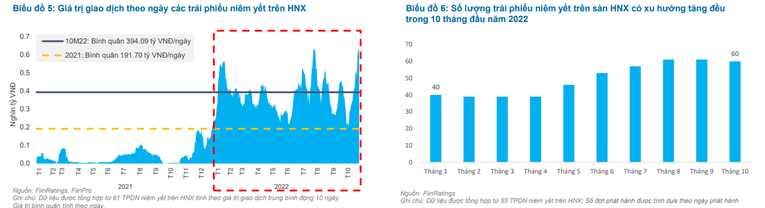 Ba phương án tái cấu trúc nợ TPDN từ góc nhìn đơn vị xếp hạng tín nhiệm