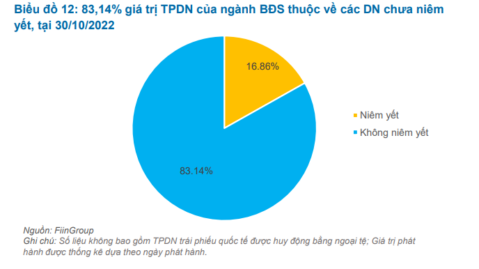Ba phương án tái cấu trúc nợ TPDN từ góc nhìn đơn vị xếp hạng tín nhiệm