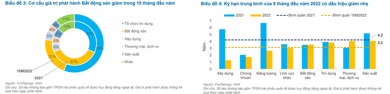 Ba phương án tái cấu trúc nợ TPDN từ góc nhìn đơn vị xếp hạng tín nhiệm