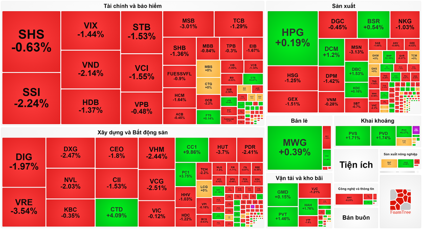 M&agrave;u đỏ bao phủ thị trường phi&ecirc;n 7/11.